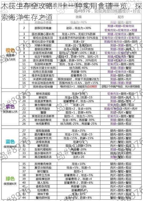 木筏生存全攻略：十一种实用食谱一览，探索海洋生存之道