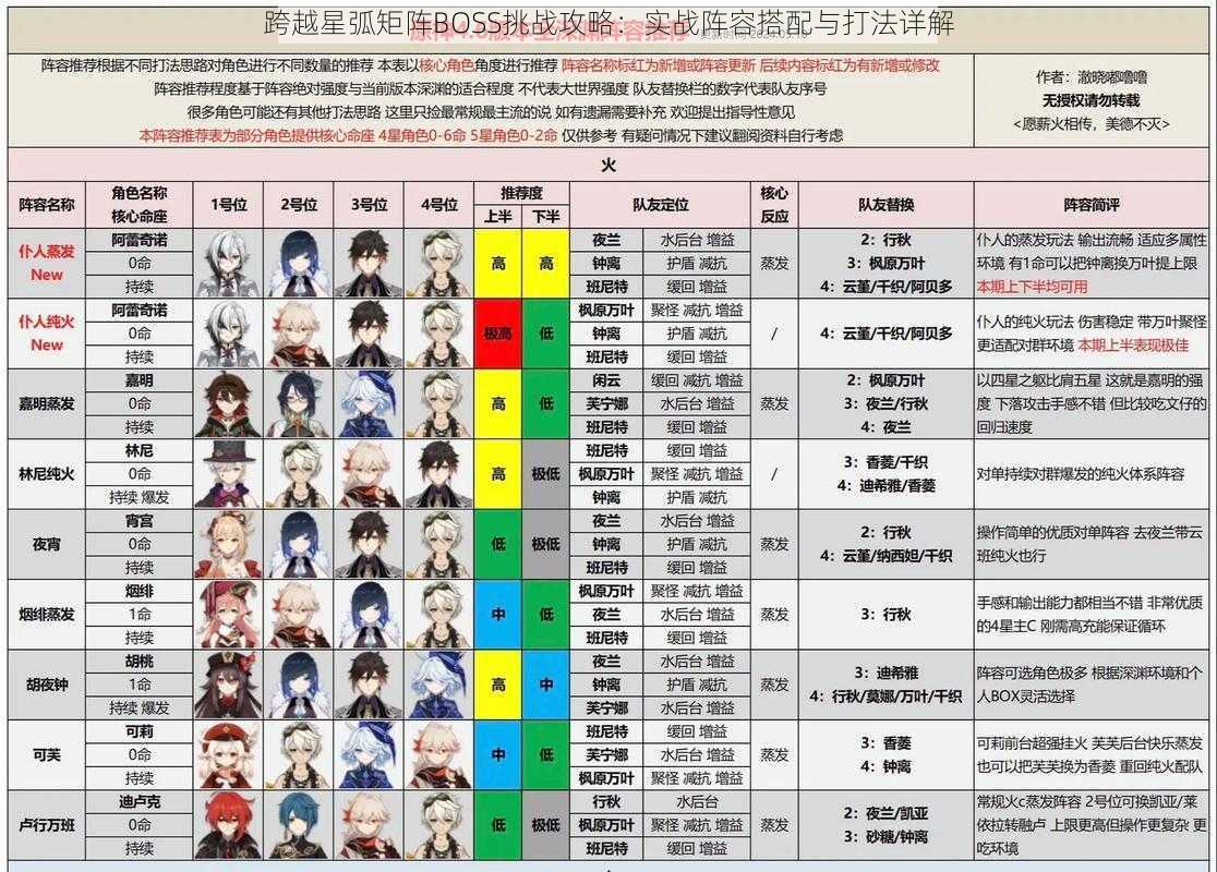 跨越星弧矩阵BOSS挑战攻略：实战阵容搭配与打法详解