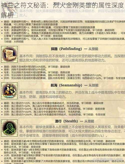 神曲之符文秘语：烈火金刚英雄的属性深度解析