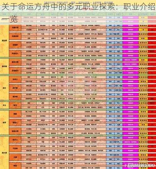 关于命运方舟中的多元职业探索：职业介绍一览