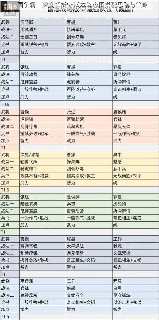 三国争霸：深度解析S5版本阵容图搭配思路与策略