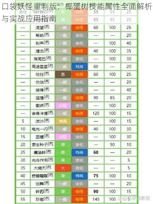 口袋妖怪重制版：椰蛋树技能属性全面解析与实战应用指南