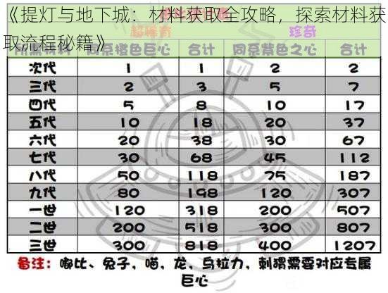 《提灯与地下城：材料获取全攻略，探索材料获取流程秘籍》