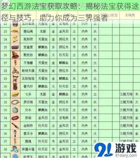 梦幻西游法宝获取攻略：揭秘法宝获得途径与技巧，助力你成为三界强者