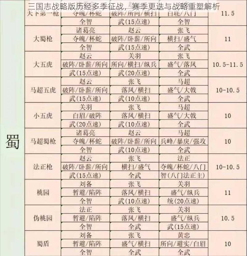 三国志战略版历经多季征战，赛季更迭与战略重塑解析