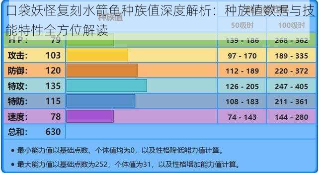 口袋妖怪复刻水箭龟种族值深度解析：种族值数据与技能特性全方位解读