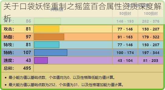 关于口袋妖怪重制之摇篮百合属性资质深度解析