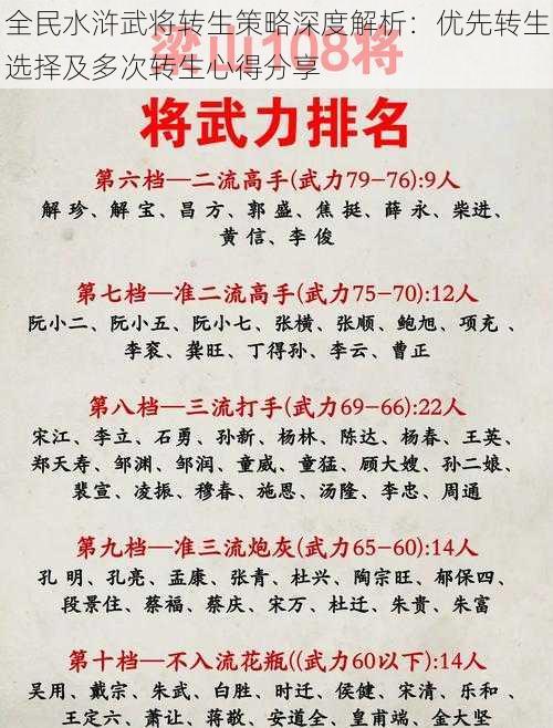 全民水浒武将转生策略深度解析：优先转生选择及多次转生心得分享