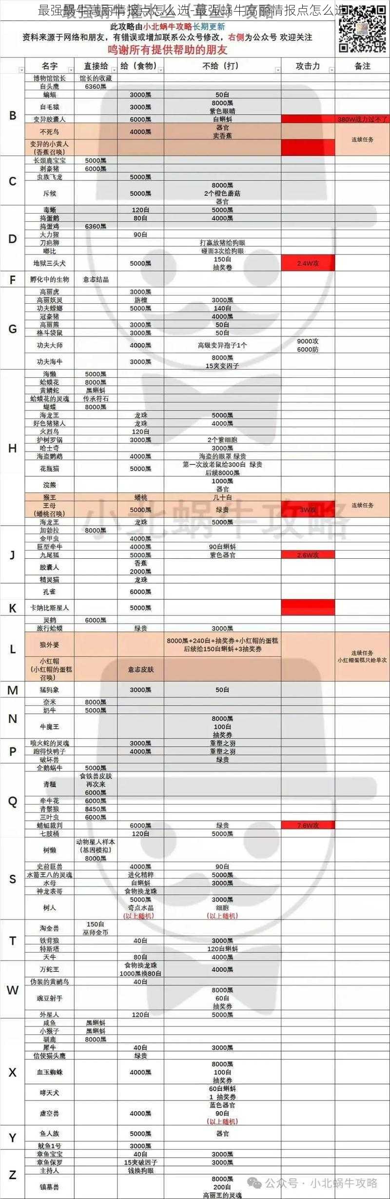 最强蜗牛高丽情报点怎么选-最强蜗牛高丽情报点怎么选？