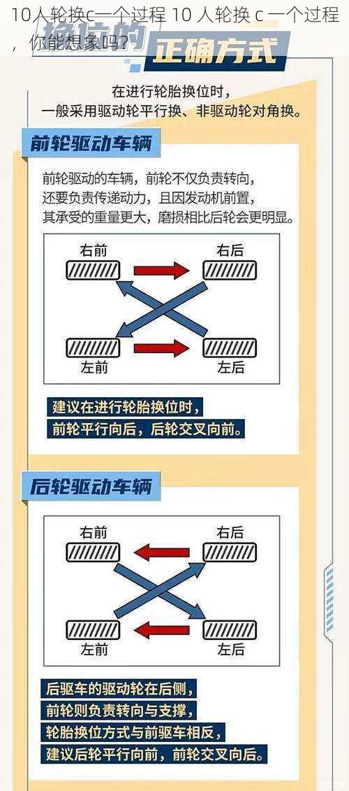 10人轮换c一个过程 10 人轮换 c 一个过程，你能想象吗？