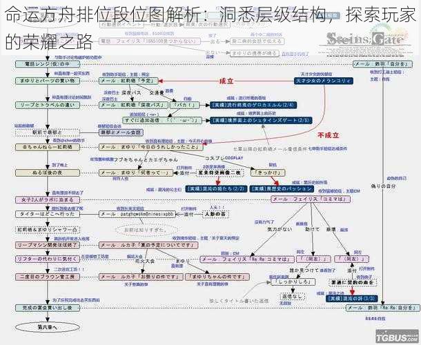 命运方舟排位段位图解析：洞悉层级结构，探索玩家的荣耀之路