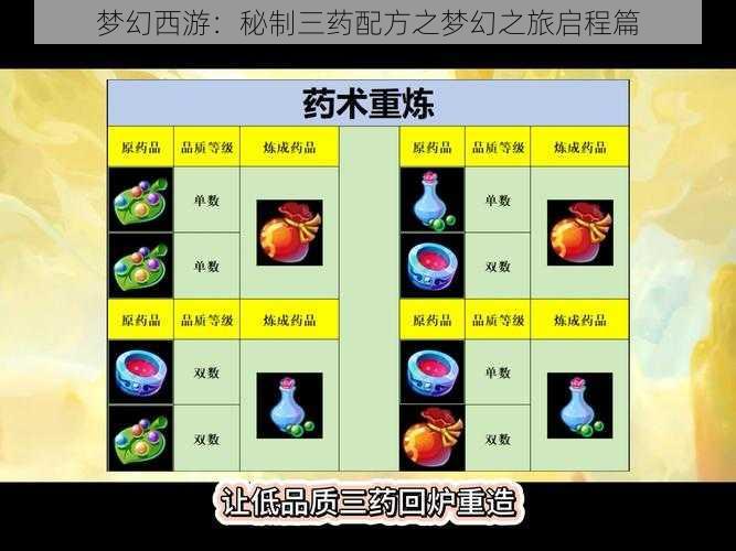 梦幻西游：秘制三药配方之梦幻之旅启程篇