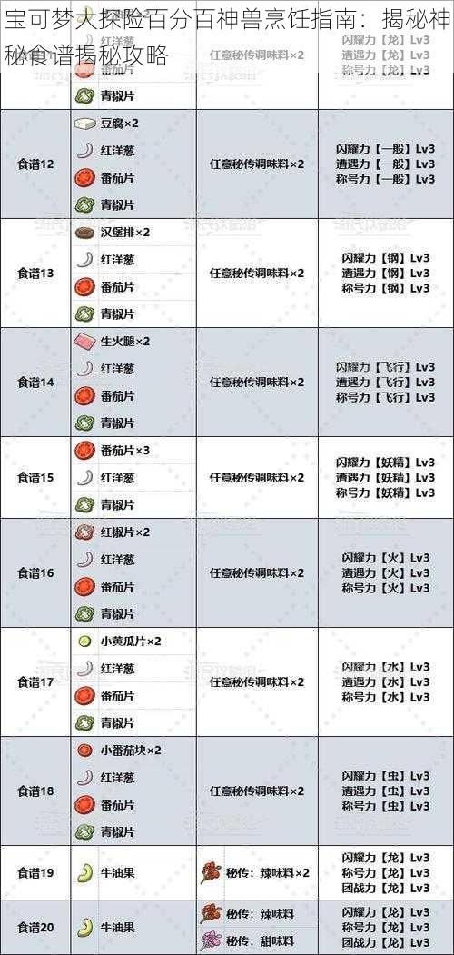 宝可梦大探险百分百神兽烹饪指南：揭秘神秘食谱揭秘攻略