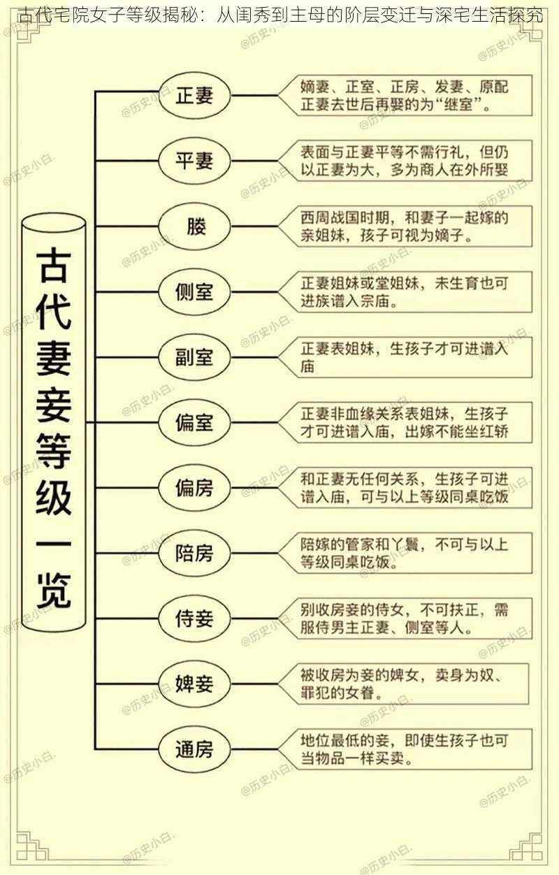 古代宅院女子等级揭秘：从闺秀到主母的阶层变迁与深宅生活探究