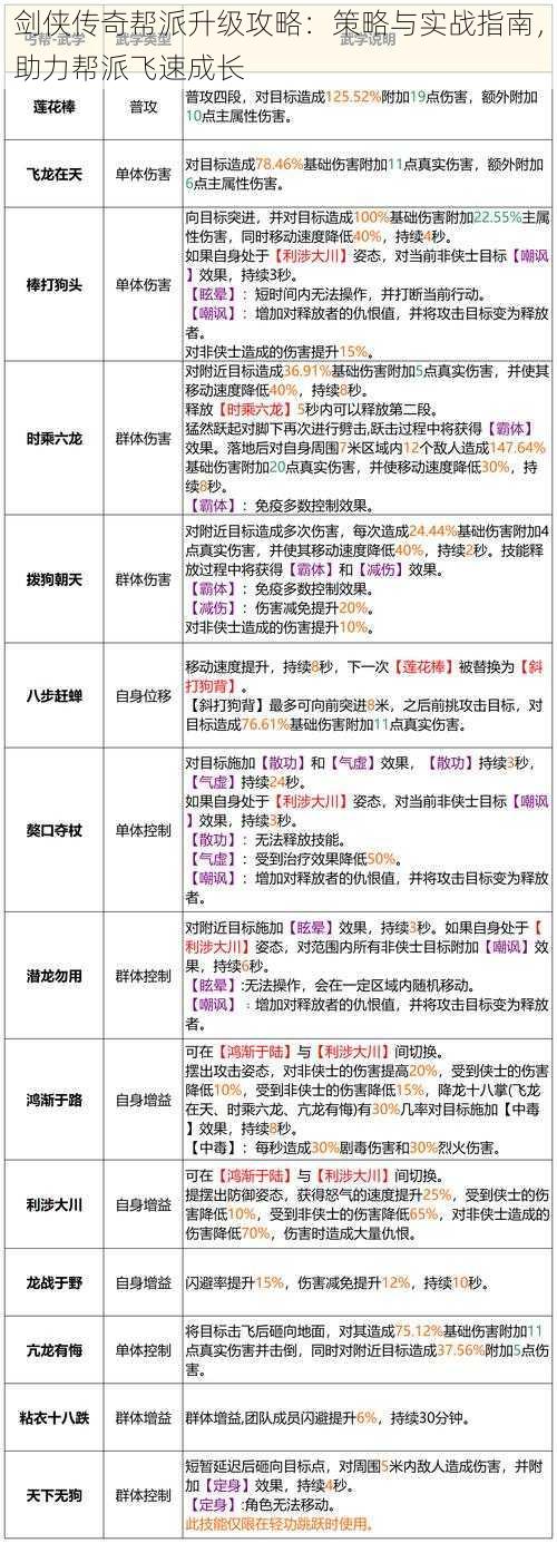 剑侠传奇帮派升级攻略：策略与实战指南，助力帮派飞速成长