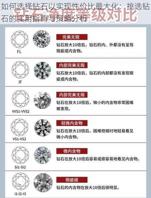 如何选择钻石以实现性价比最大化：挑选钻石的实用指南与策略分析