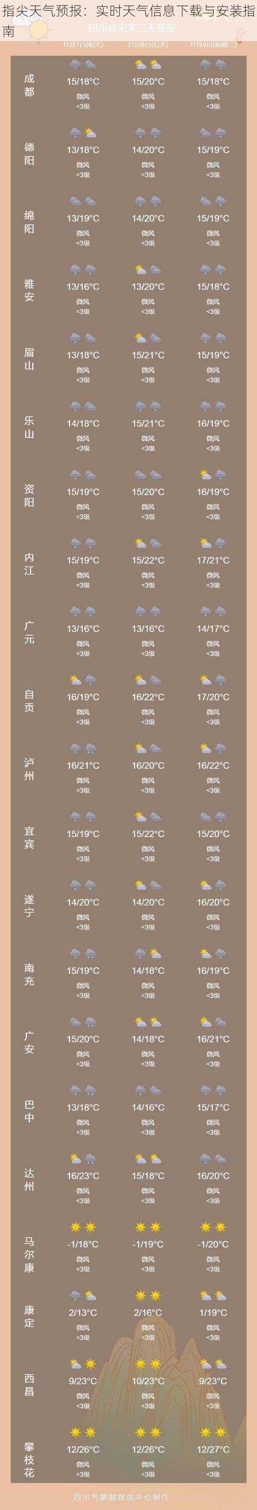 指尖天气预报：实时天气信息下载与安装指南