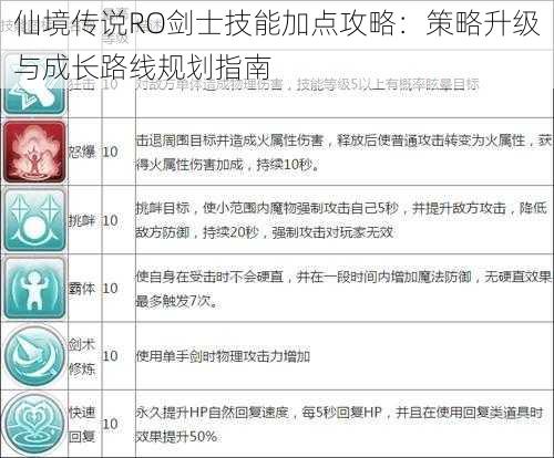 仙境传说RO剑士技能加点攻略：策略升级与成长路线规划指南