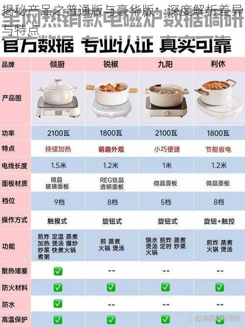 揭秘产品之普通版与豪华版：深度解析差异与特点