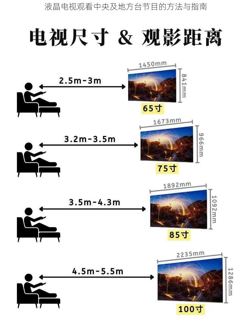 液晶电视观看中央及地方台节目的方法与指南