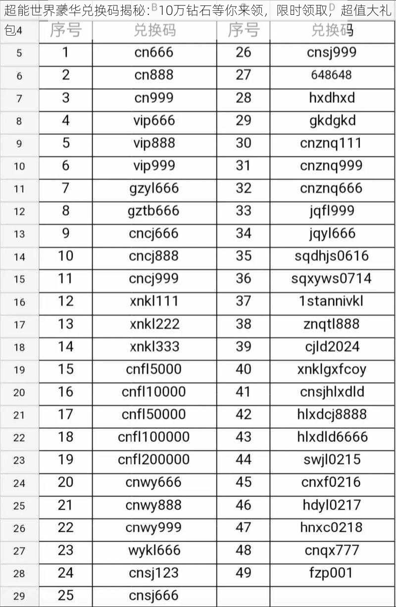 超能世界豪华兑换码揭秘：10万钻石等你来领，限时领取，超值大礼包