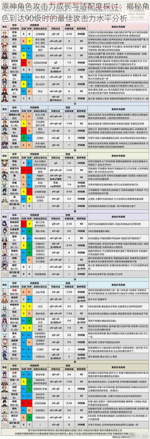 原神角色攻击力成长与适配度探讨：揭秘角色到达90级时的最佳攻击力水平分析