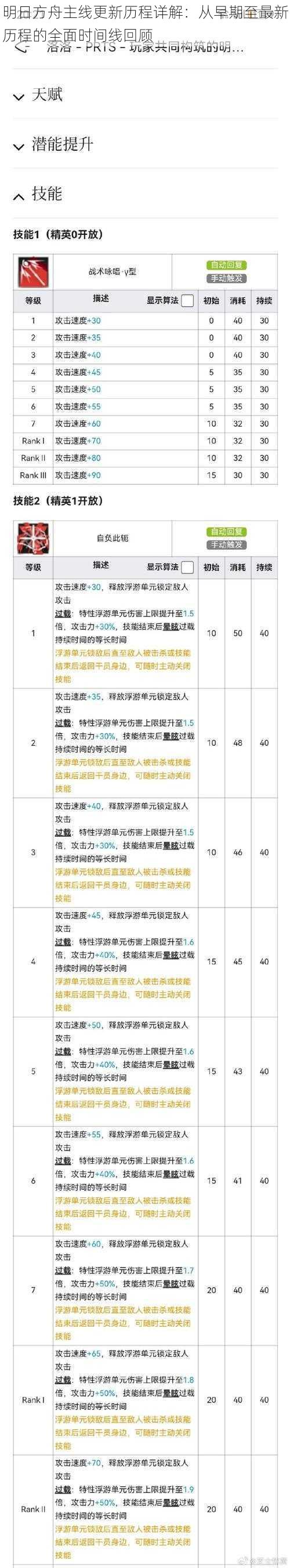 明日方舟主线更新历程详解：从早期至最新历程的全面时间线回顾