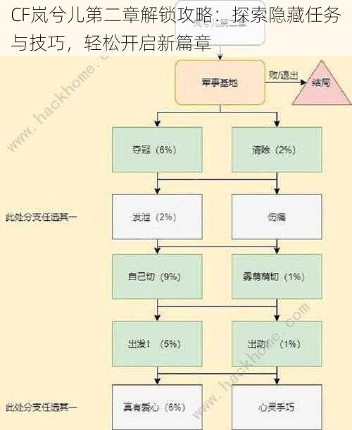 CF岚兮儿第二章解锁攻略：探索隐藏任务与技巧，轻松开启新篇章