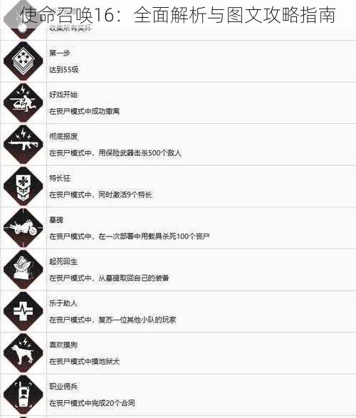 使命召唤16：全面解析与图文攻略指南