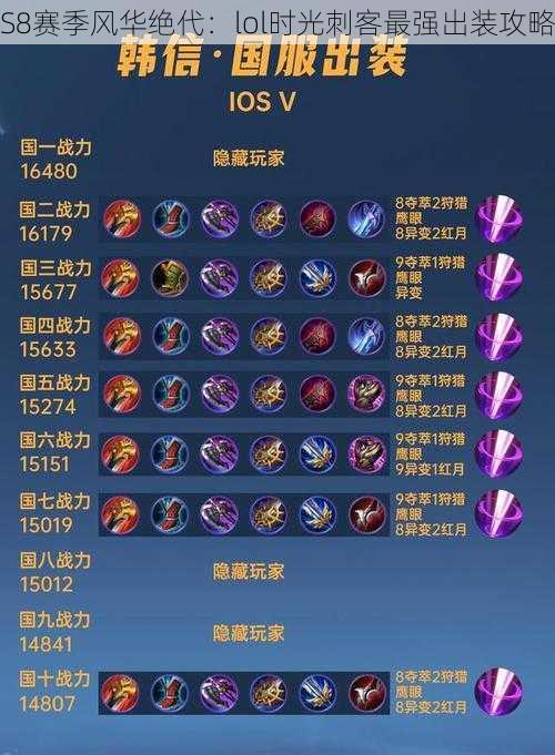 S8赛季风华绝代：lol时光刺客最强出装攻略