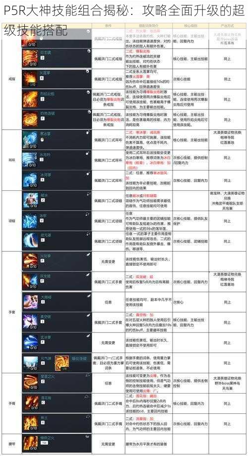 P5R大神技能组合揭秘：攻略全面升级的超级技能搭配