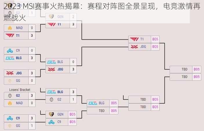 2023 MSI赛事火热揭幕：赛程对阵图全景呈现，电竞激情再燃战火