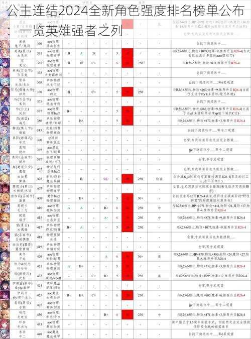 公主连结2024全新角色强度排名榜单公布：一览英雄强者之列