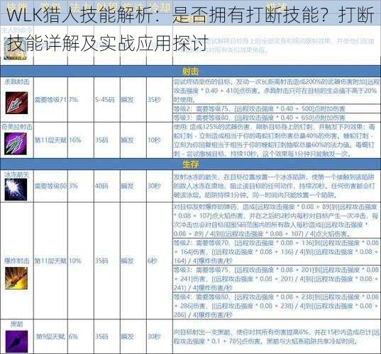 WLK猎人技能解析：是否拥有打断技能？打断技能详解及实战应用探讨