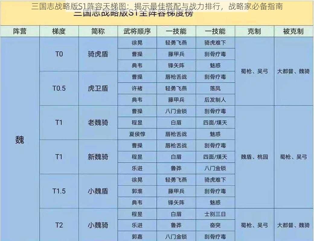 三国志战略版S1阵容天梯图：揭示最佳搭配与战力排行，战略家必备指南