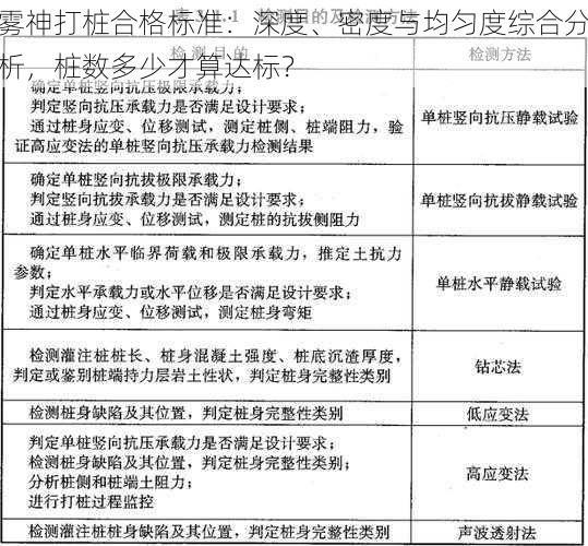 雾神打桩合格标准：深度、密度与均匀度综合分析，桩数多少才算达标？