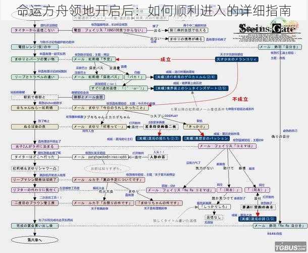 命运方舟领地开启后：如何顺利进入的详细指南