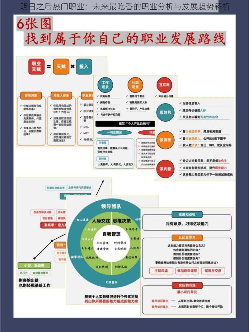 明日之后热门职业：未来最吃香的职业分析与发展趋势解析