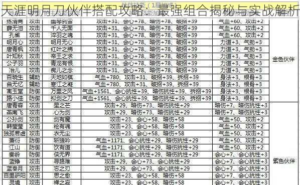 天涯明月刀伙伴搭配攻略：最强组合揭秘与实战解析