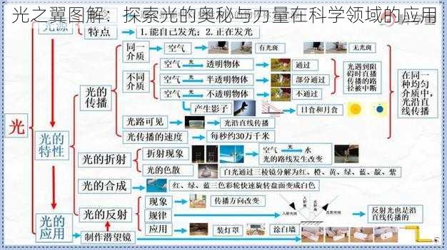 光之翼图解：探索光的奥秘与力量在科学领域的应用