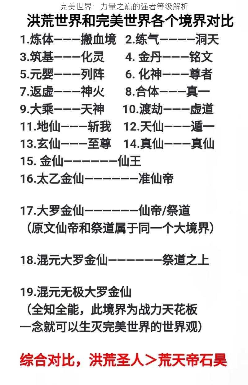 完美世界：力量之巅的强者等级解析