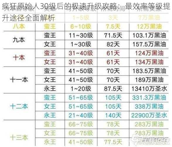 疯狂原始人30级后的极速升级攻略：最效率等级提升途径全面解析