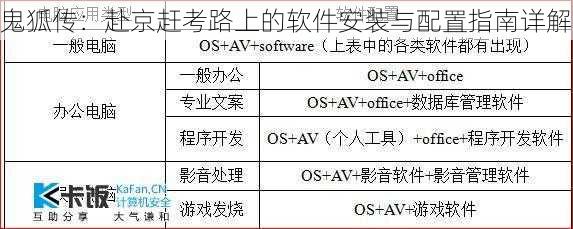 鬼狐传：赴京赶考路上的软件安装与配置指南详解