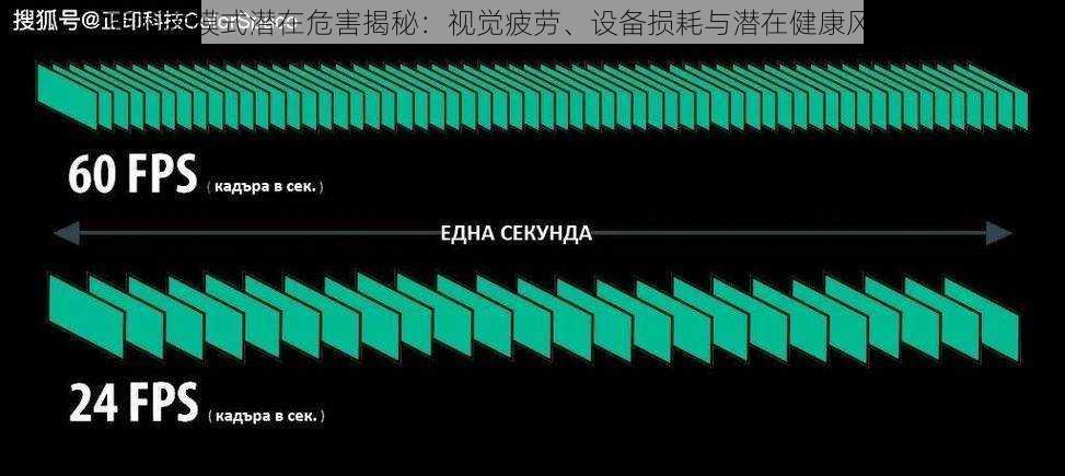 高帧率模式潜在危害揭秘：视觉疲劳、设备损耗与潜在健康风险分析