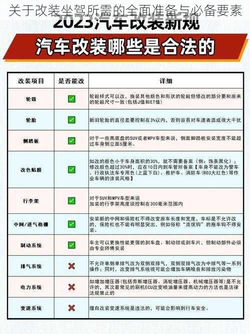 关于改装坐驾所需的全面准备与必备要素