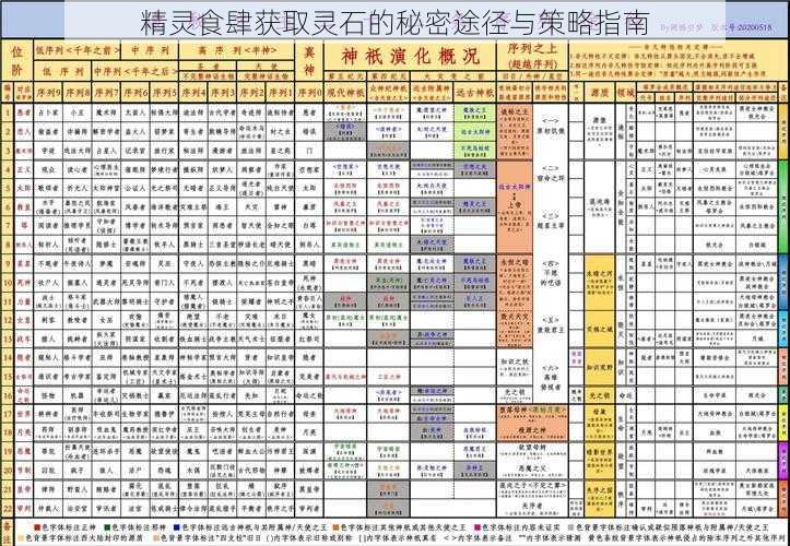 精灵食肆获取灵石的秘密途径与策略指南