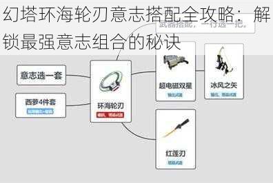 幻塔环海轮刃意志搭配全攻略：解锁最强意志组合的秘诀