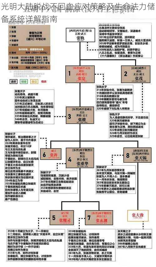 光明大陆脱战不回血应对策略及生命法力储备系统详解指南