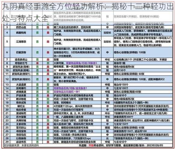 九阴真经手游全方位轻功解析：揭秘十二种轻功出处与特点大全