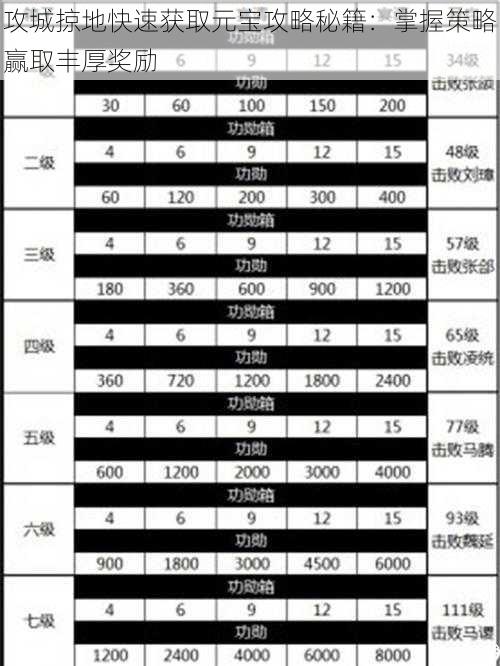 攻城掠地快速获取元宝攻略秘籍：掌握策略赢取丰厚奖励